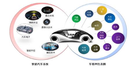 上海国际汽车城科技创新港正式开园 - 行业动态 - 汽车制动网