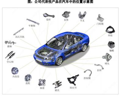 三联锻造IPO之路“事故”多